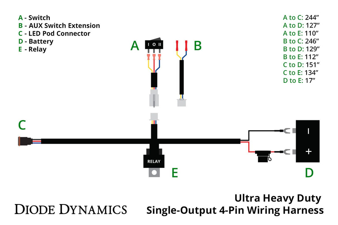 LED Light Wiring Harness Kits